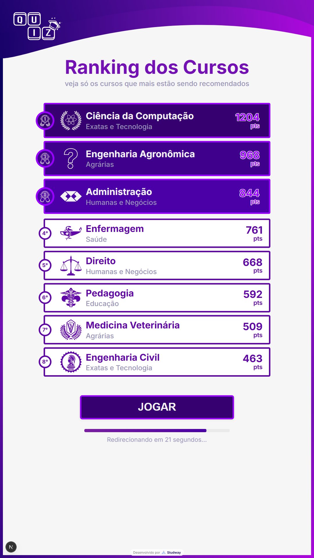 Ranking dos cursos mais recomendados