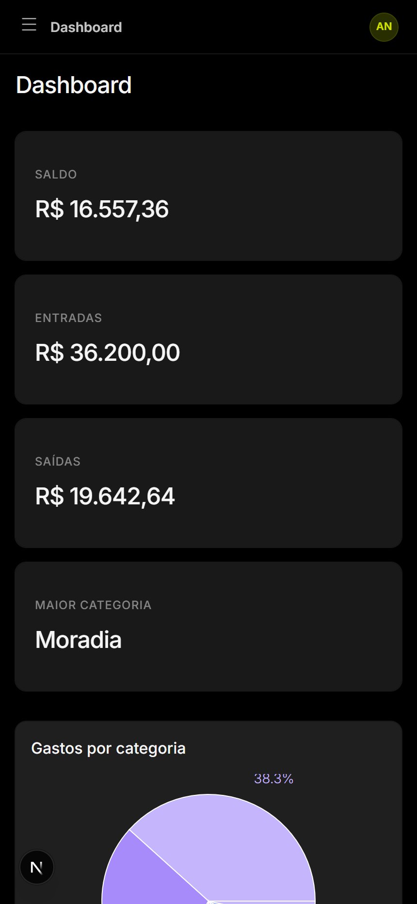 Dashboard em celular